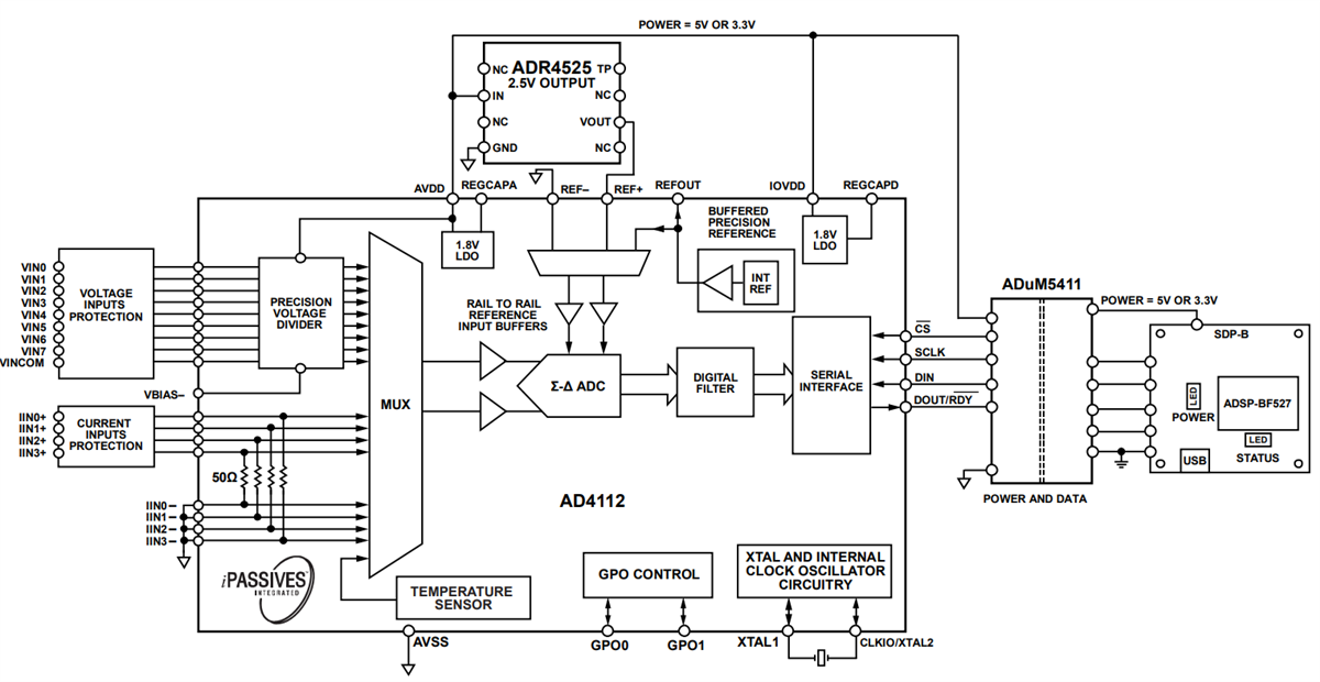 Blockdiagramm - Analog Devices Inc. AD4112 ADC-Evaluierungskit